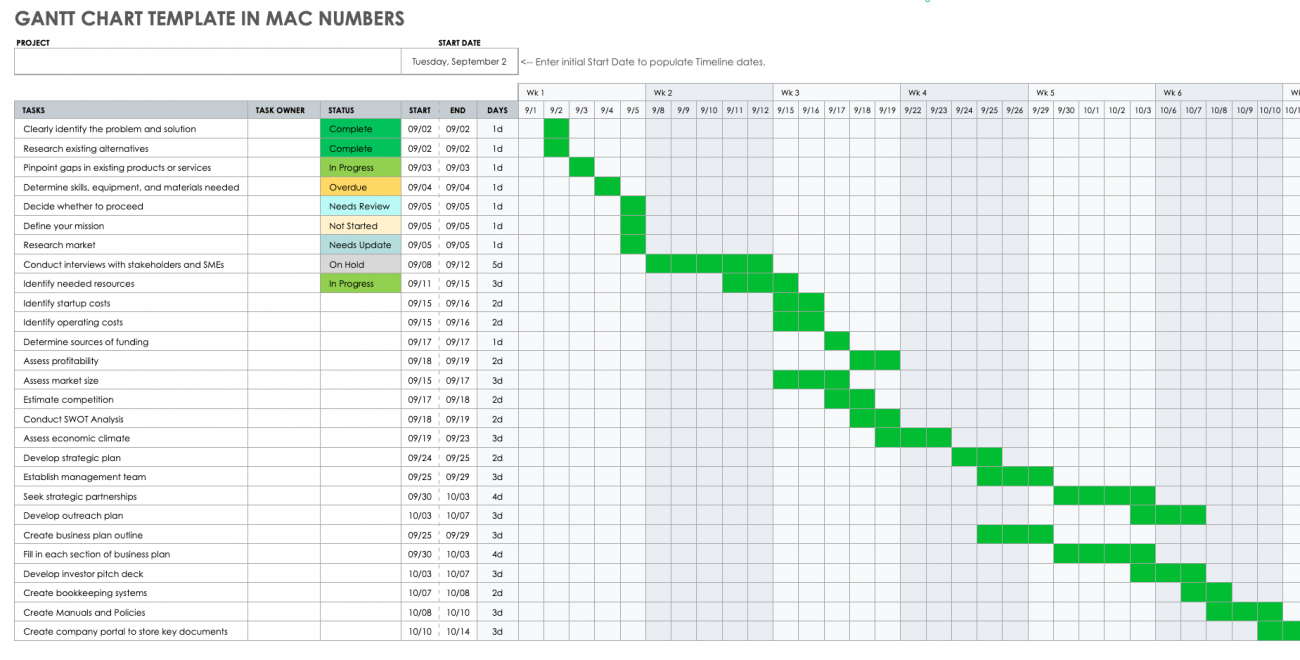 How to Create a Gantt Chart in Mac Numbers Smartsheet